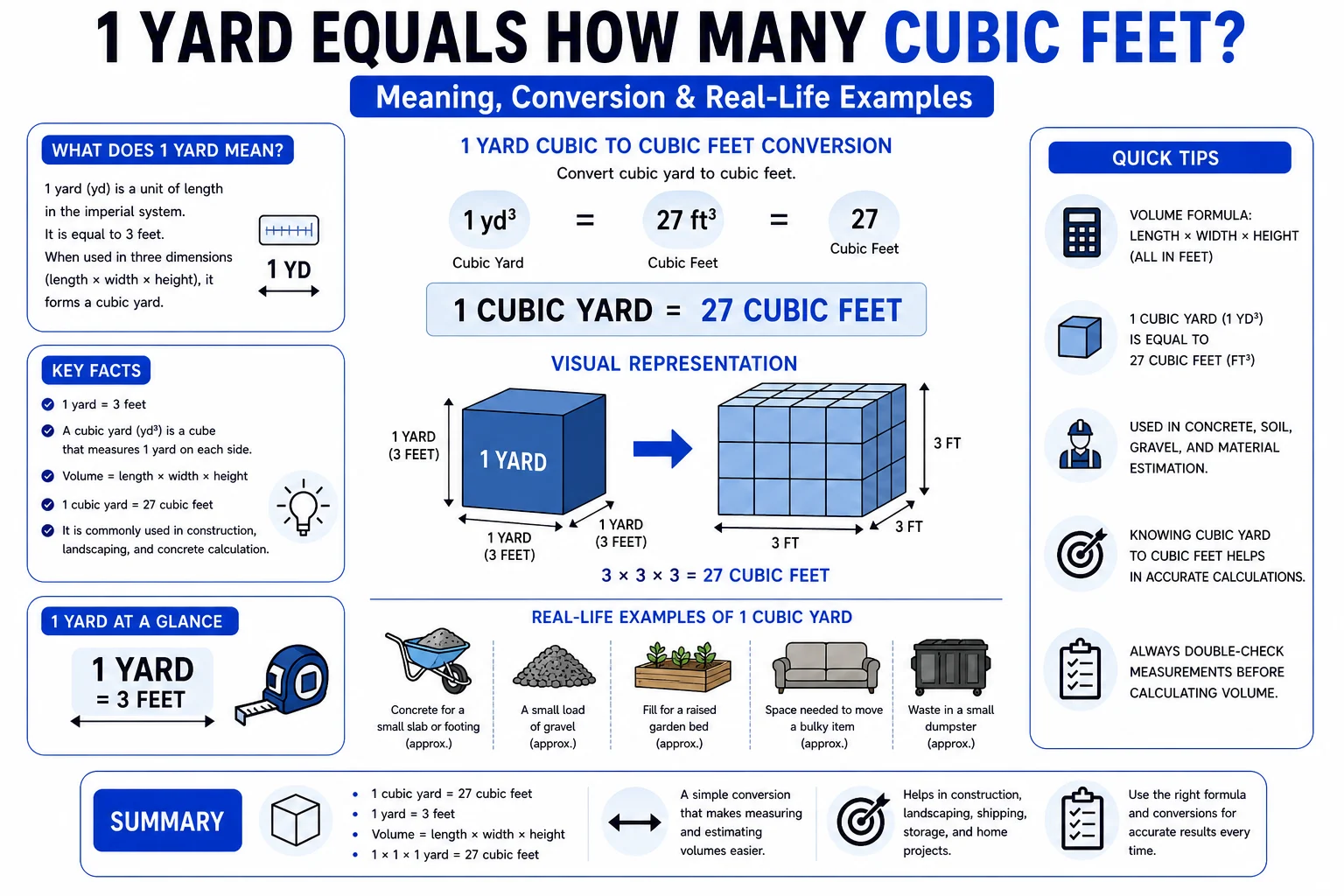 1 yard equals how many cubic feet