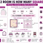 12 x 12 room is how many square feet