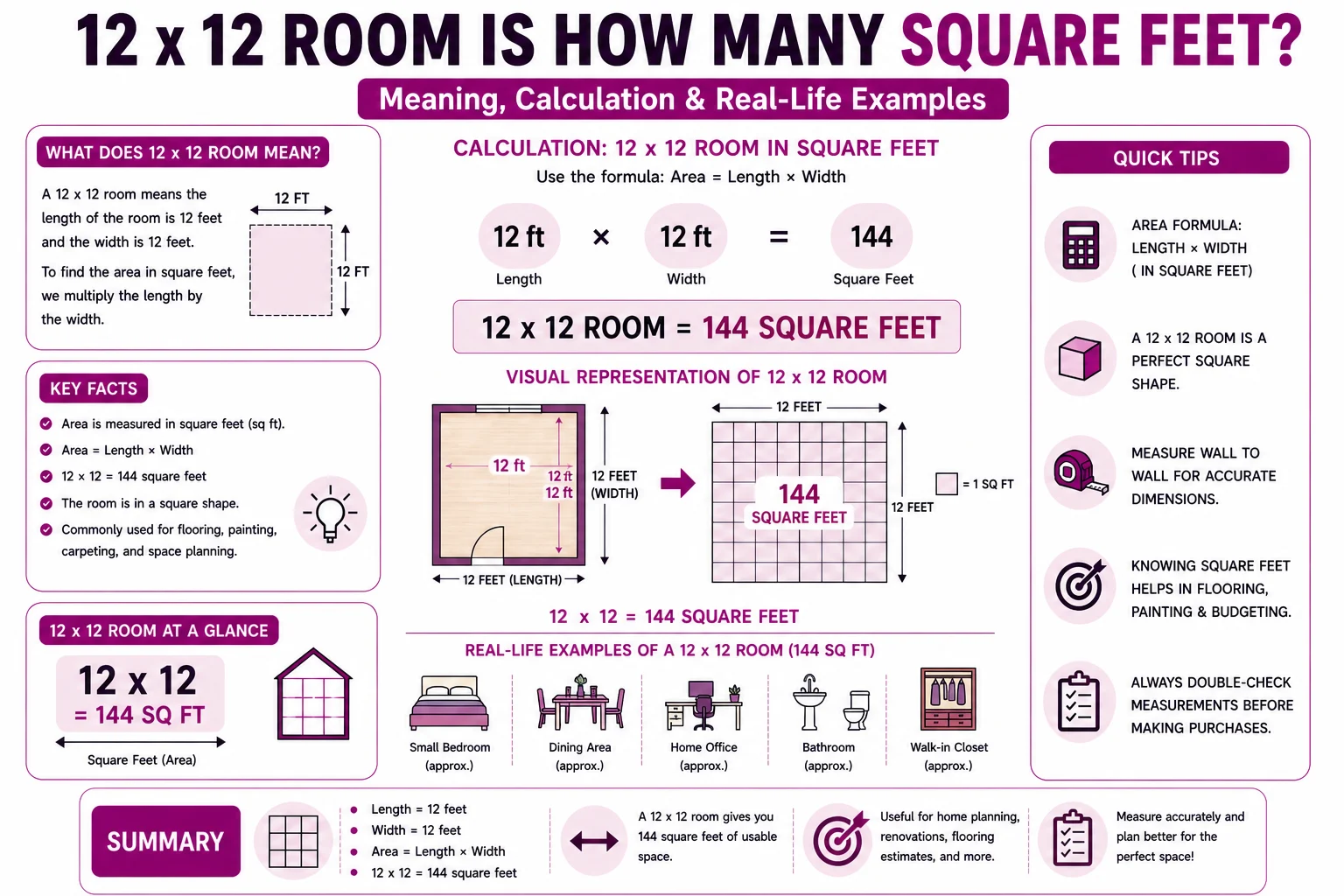 12 x 12 room is how many square feet