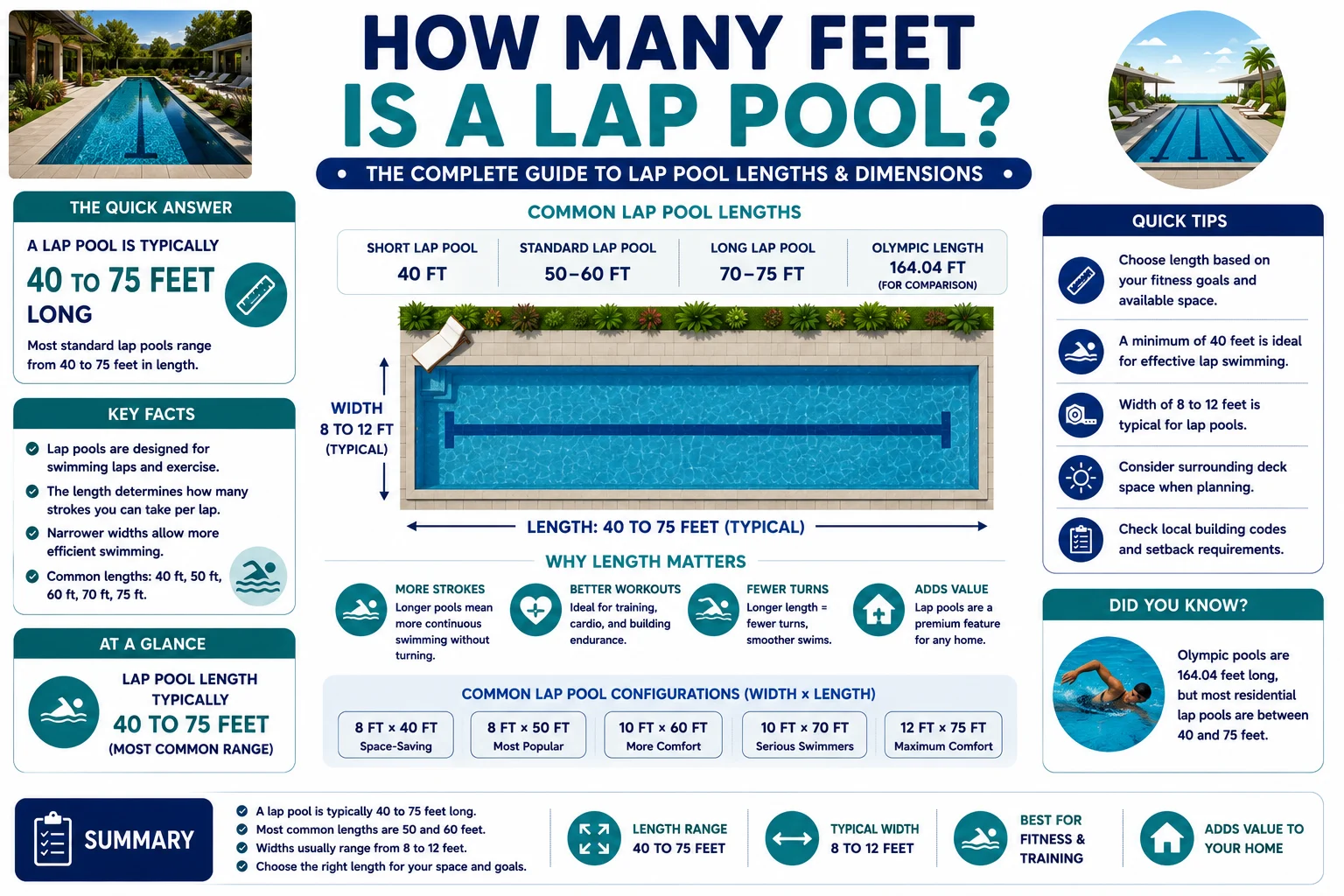 How Many Feet Is a Lap Pool Complete Size Guide