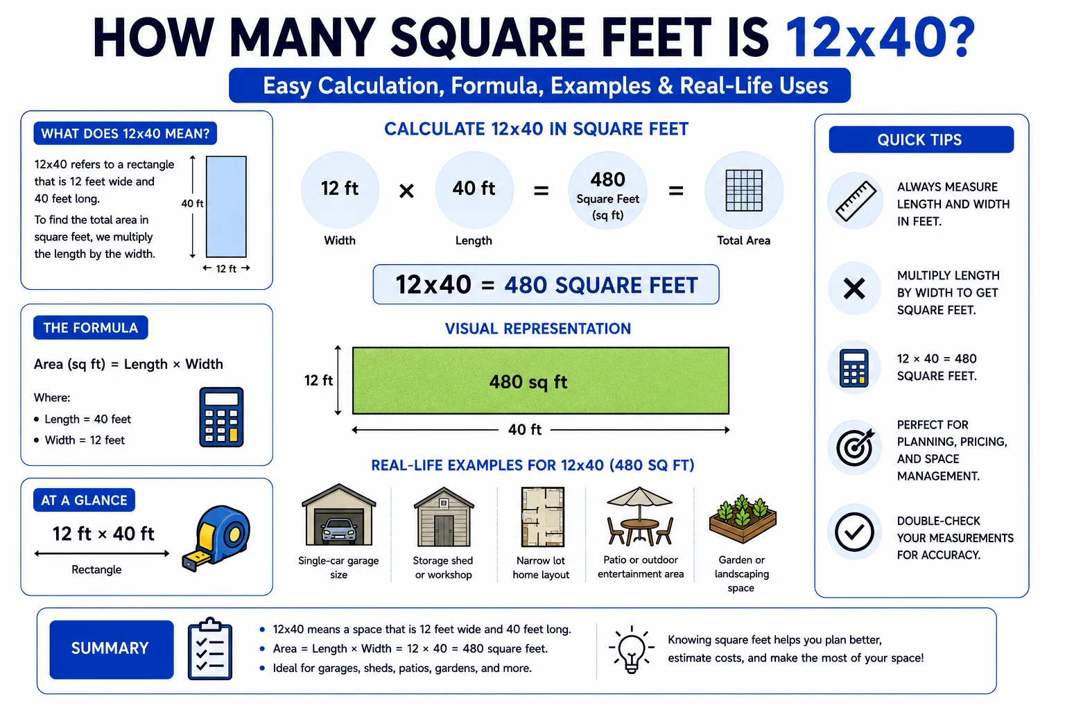 How Many Square Feet Is 12x40