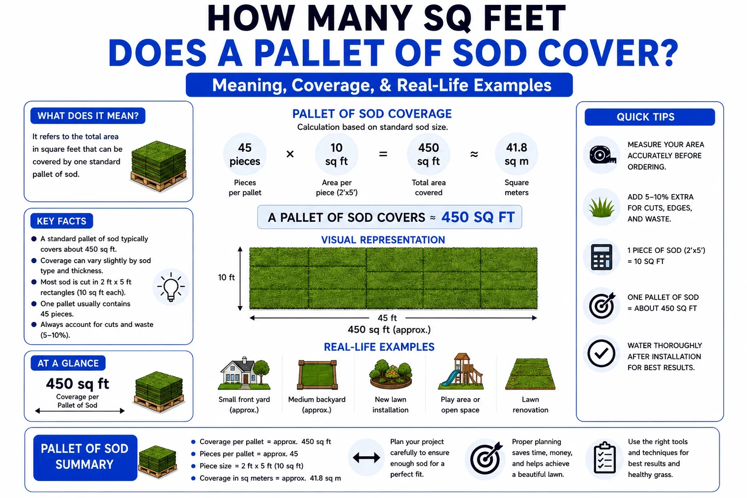 how many sq feet does a pallet of sod cover