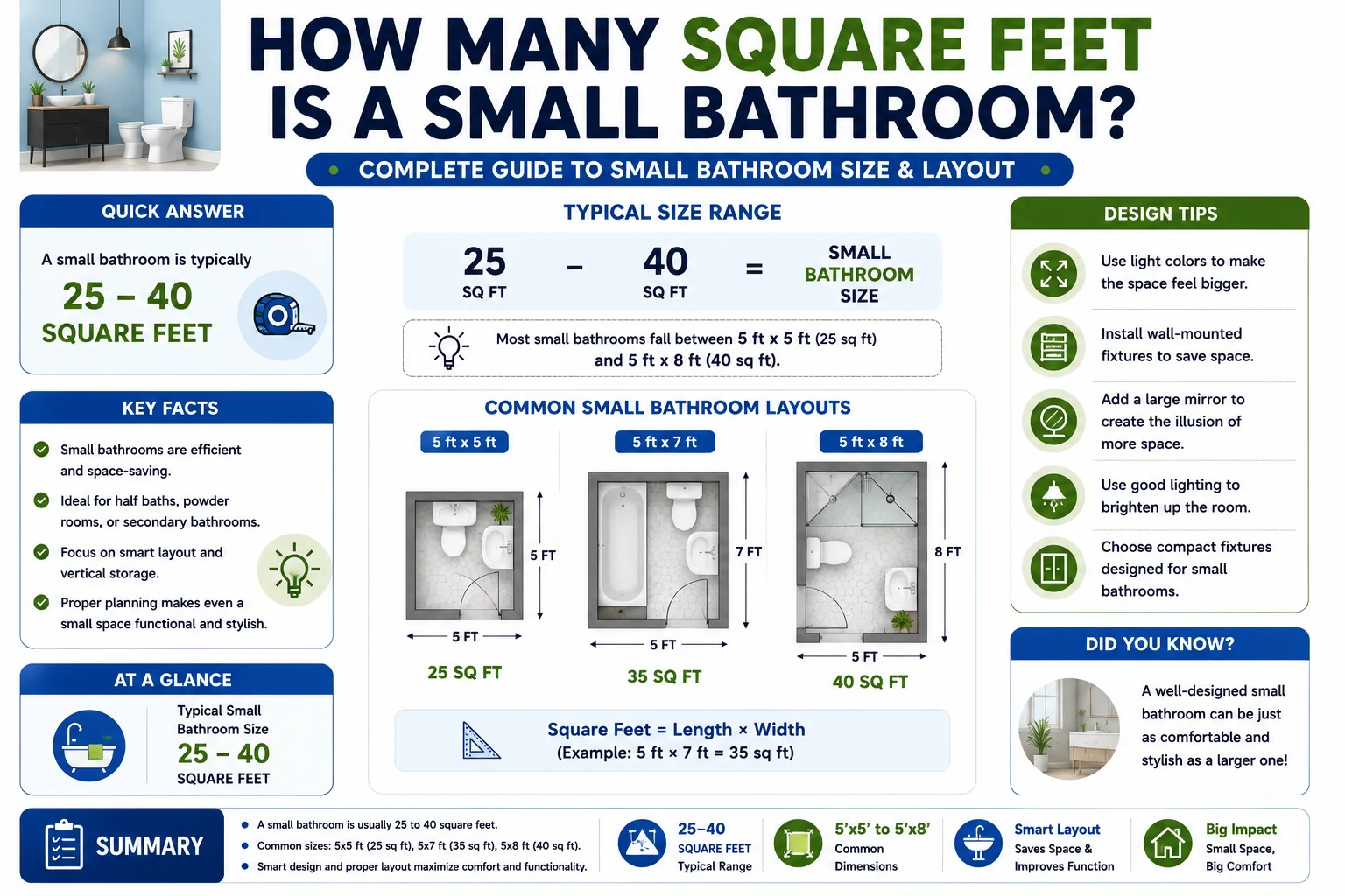 how many square feet is a small bathroom