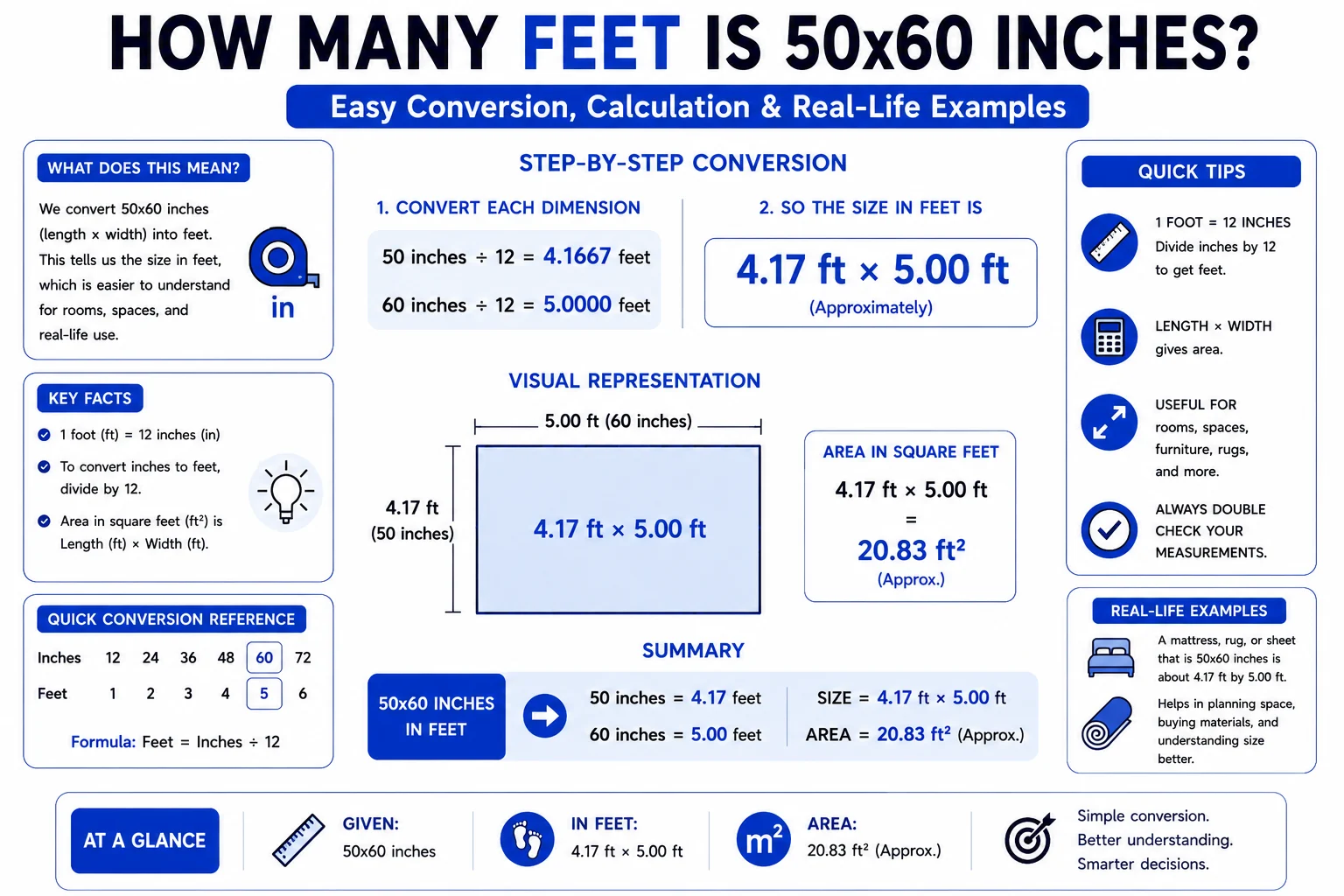 how many feet is 50x60 inches