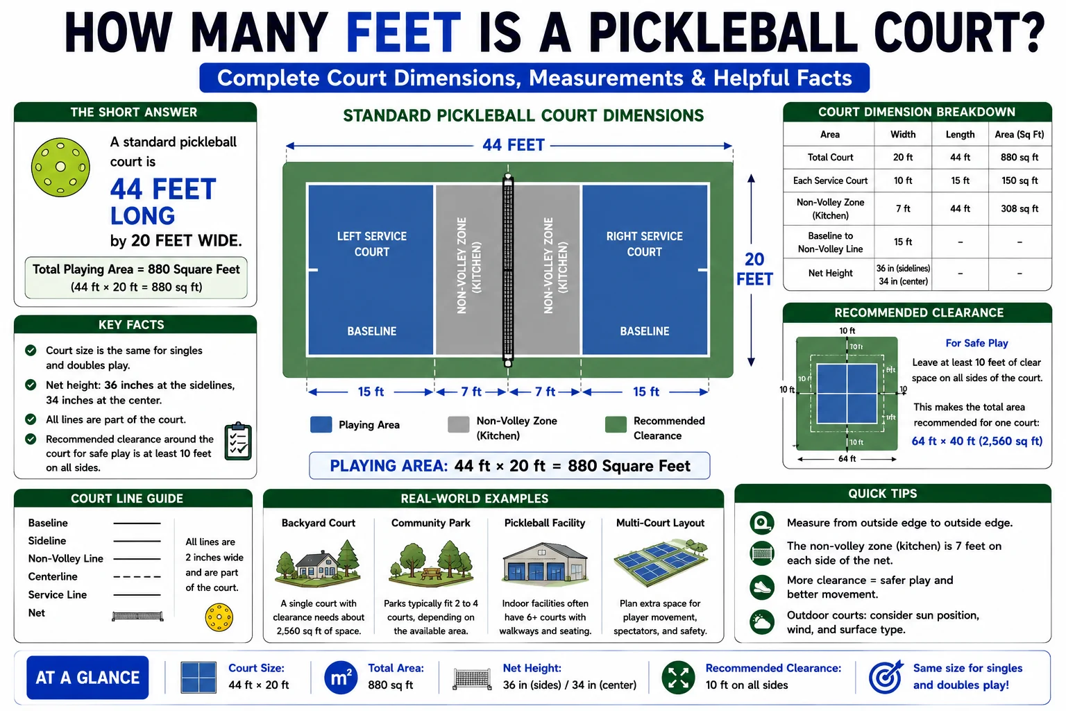 how many feet is a pickleball court