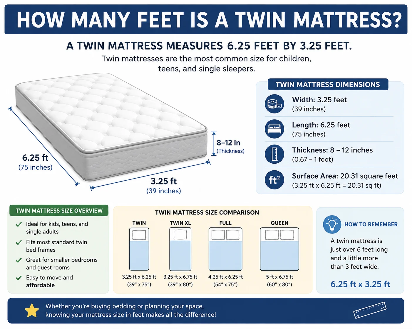 How Many Feet Is a Twin Mattress?
