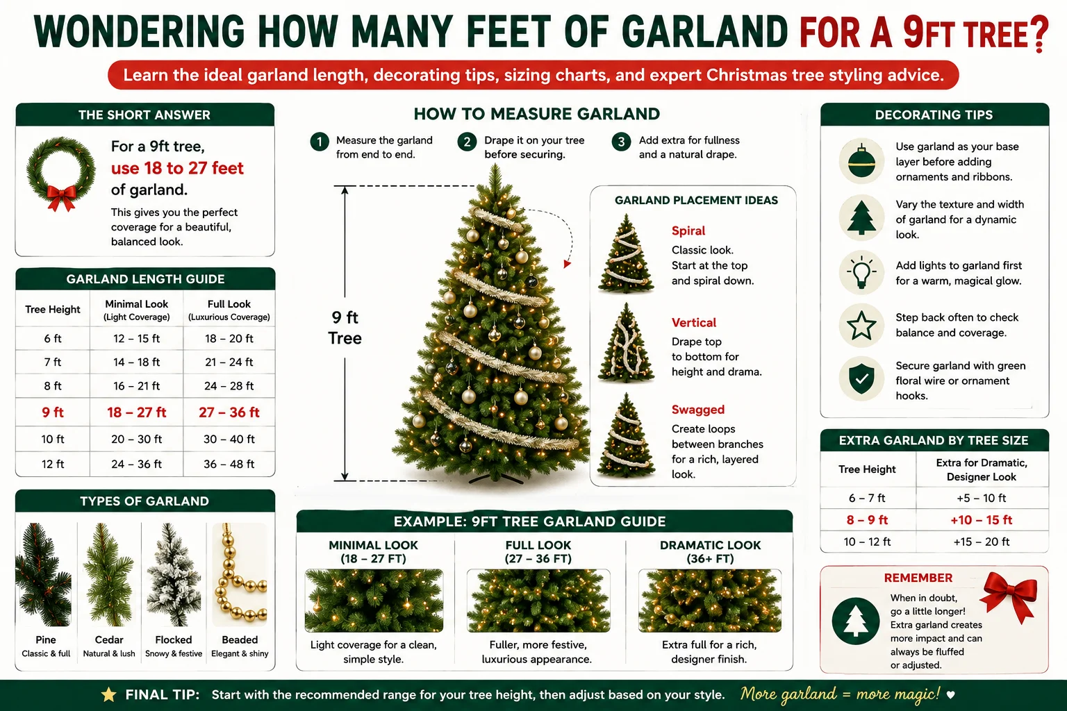 how many feet of garland for a 9ft tree