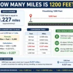 How Many Miles Is 1200 Feet?