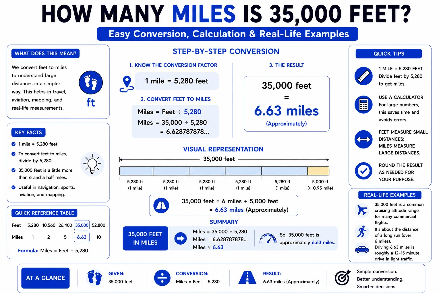 how many miles is 35000 feet