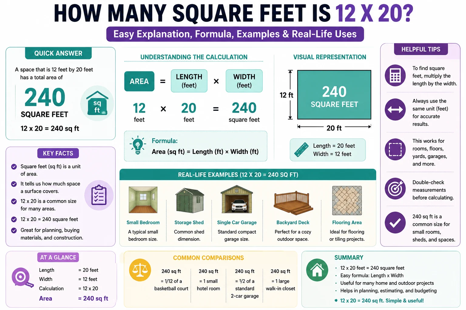 How Many Square Feet Is 12 x 20?