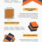 one bundle of shingles is how many square feet