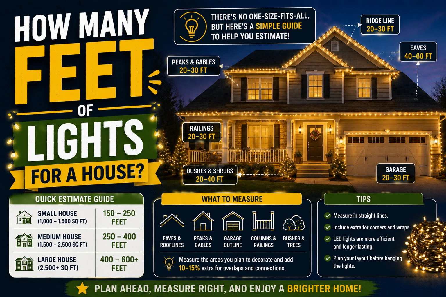 How Many Feet of Lights for a House