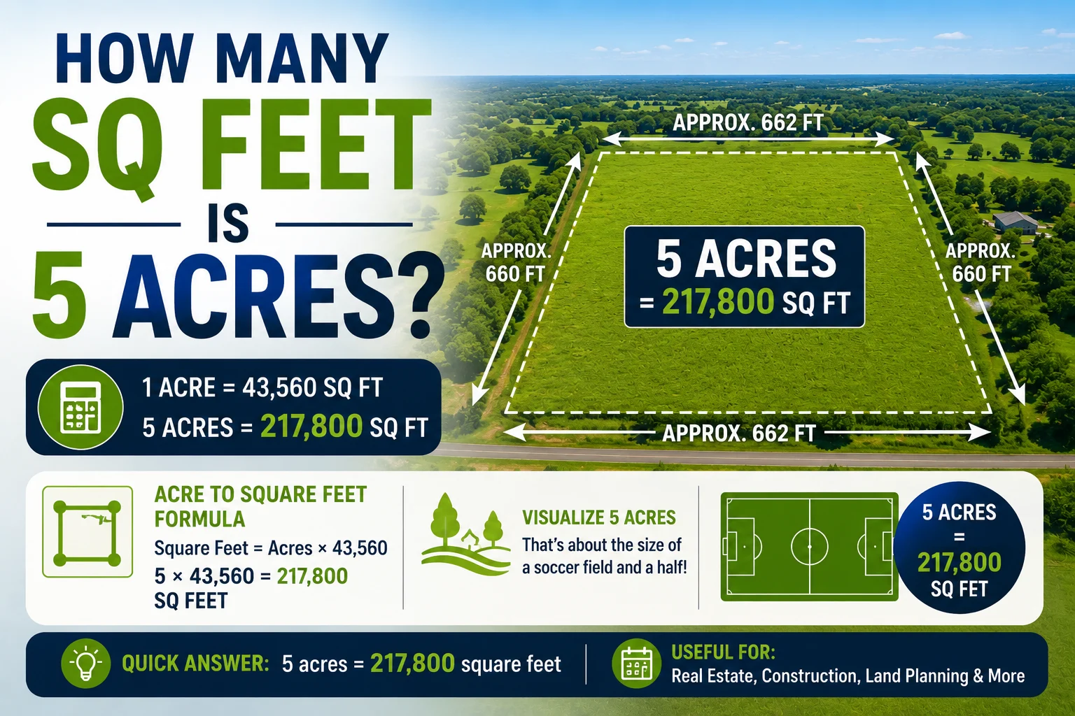 How Many Sq Feet Is 5 Acres