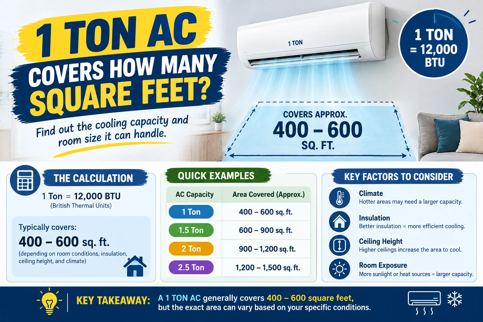 1 Ton AC Covers How Many Square Feet