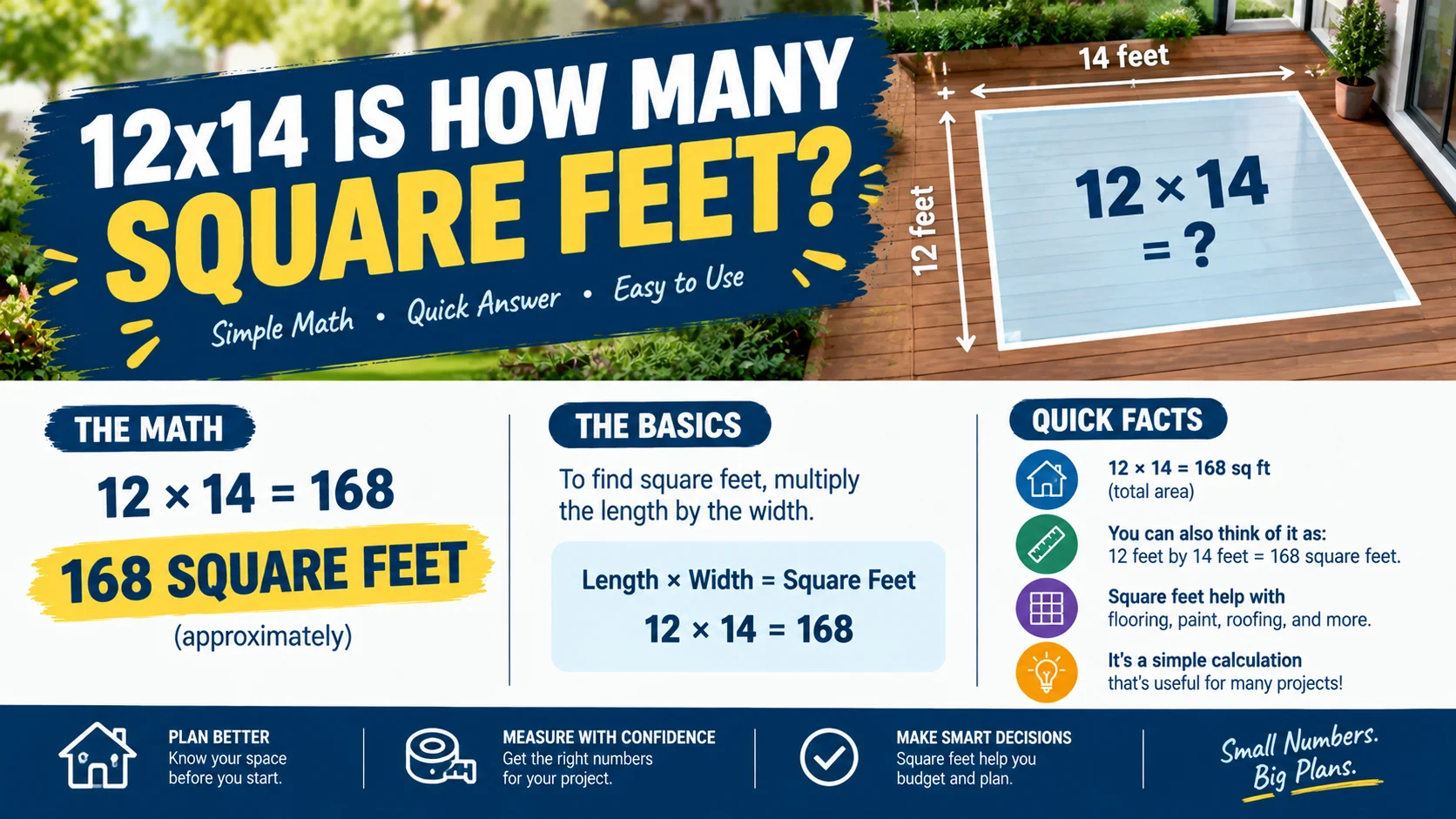 12x14 is how many square feet