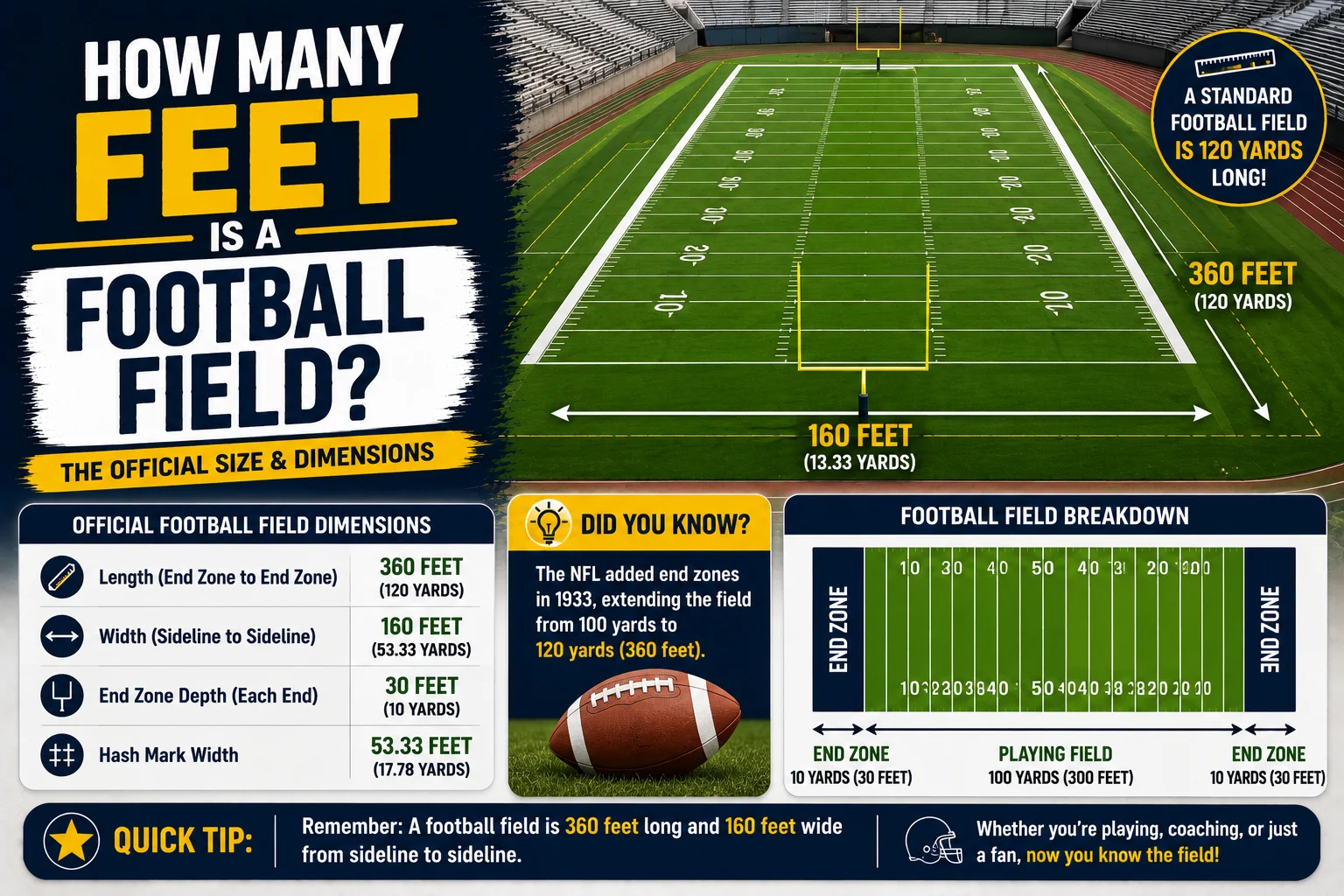 How Many Feet Is a Football Field