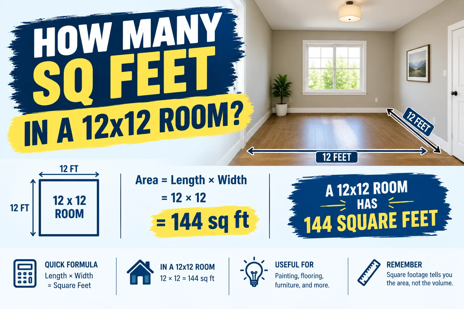 How Many Sq Feet in a 12x12 Room