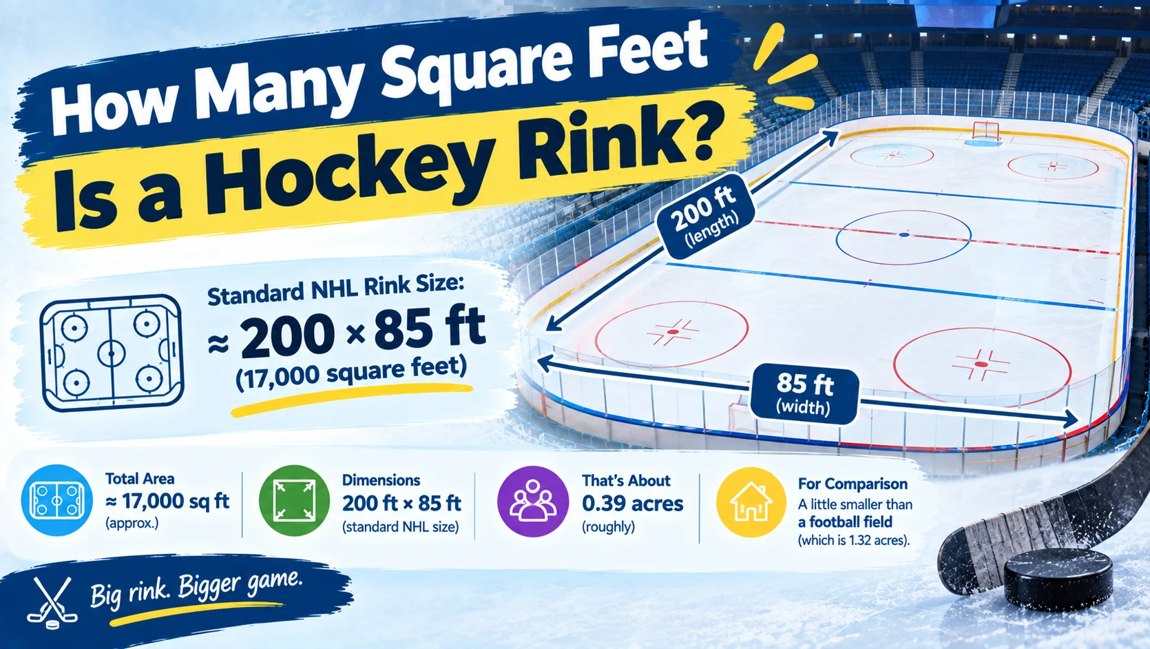 How Many Square Feet Is a Hockey Rink