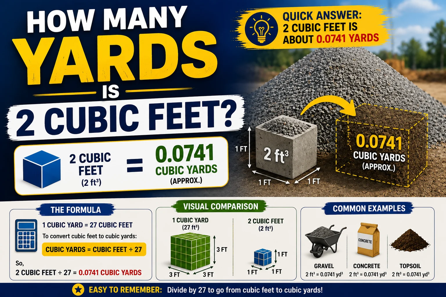 How Many Yards Is 2 Cubic Feet
