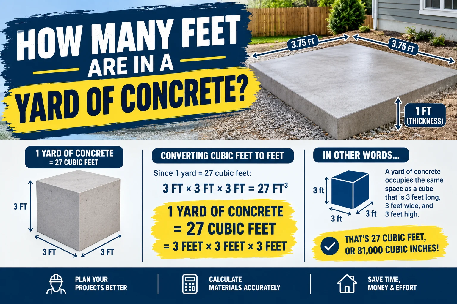 how Many Feet Are in a Yard of Concrete